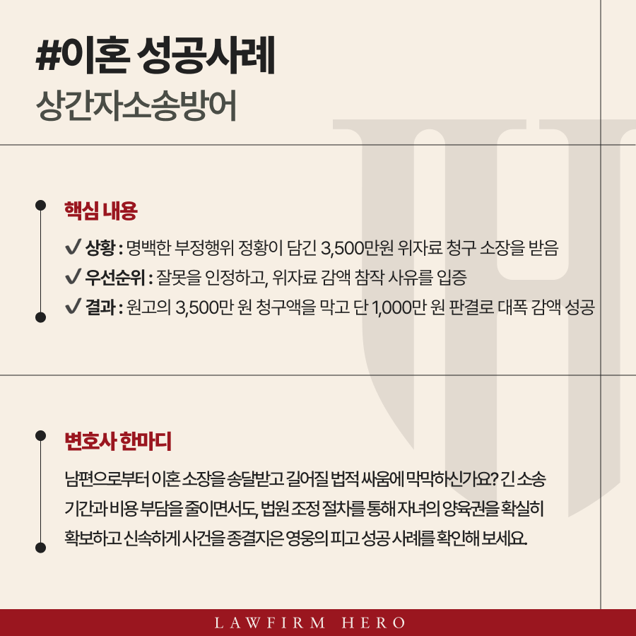 상간자소송방어 확실한 증거 앞 3,500만 원 청구를 1천만 원으로 감액