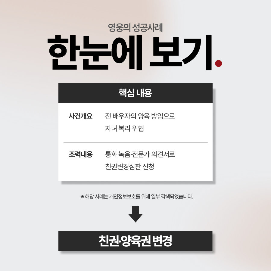 양육권변경 친권 및 양육권 변경 심판 확정 사례 요약
