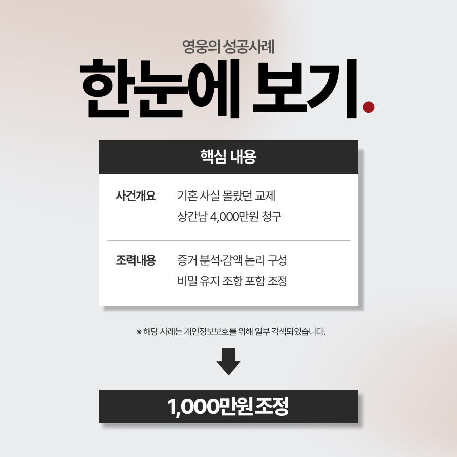 간통죄 위자료 75% 감액 조정 성립 사례 요약