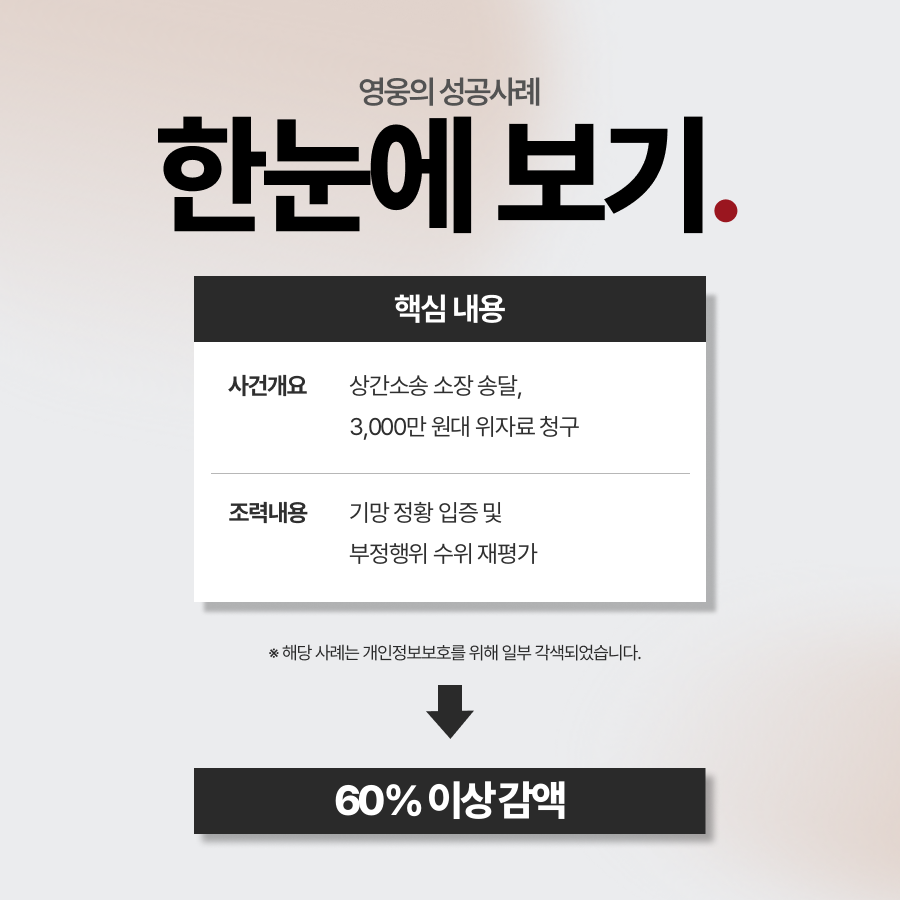 상간소송방어 청구액 60% 감액 조정 성립 사례 요약